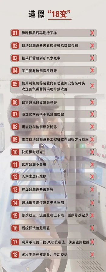 造假問題突出，手段不斷翻新